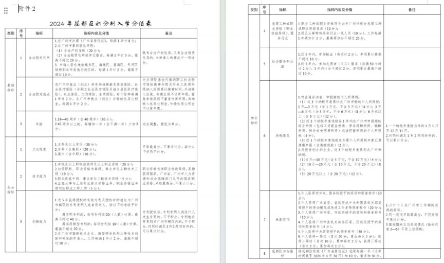 2024年花都区积分制入学申请指南