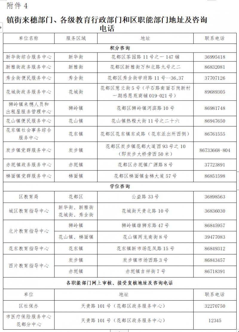 2024年花都区积分制入学申请指南