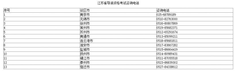 2025全国导游资格证成绩查询官网