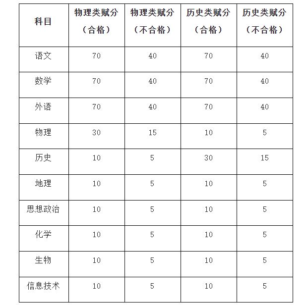 2025江苏财经职业技术学院提前招生简章