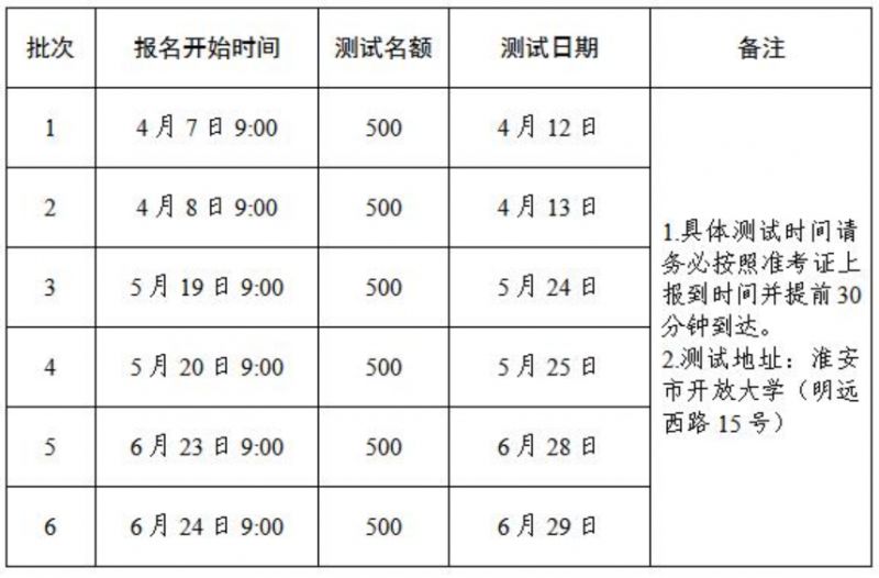 2025淮安市第二季度普通话水平测试报名入口