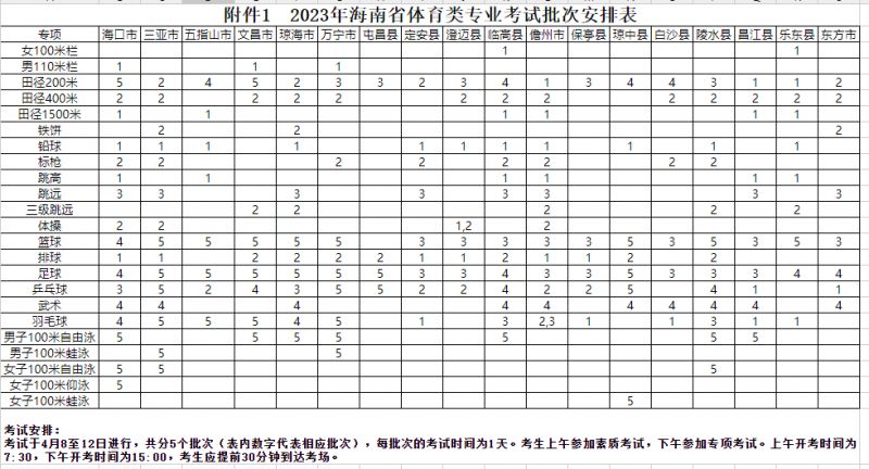 2023海南高考体育专业考试安排（时间+地点+批次）