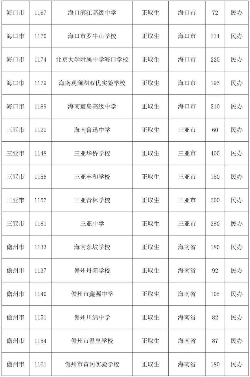2023海南中考第三批志愿填报时间及学校名单