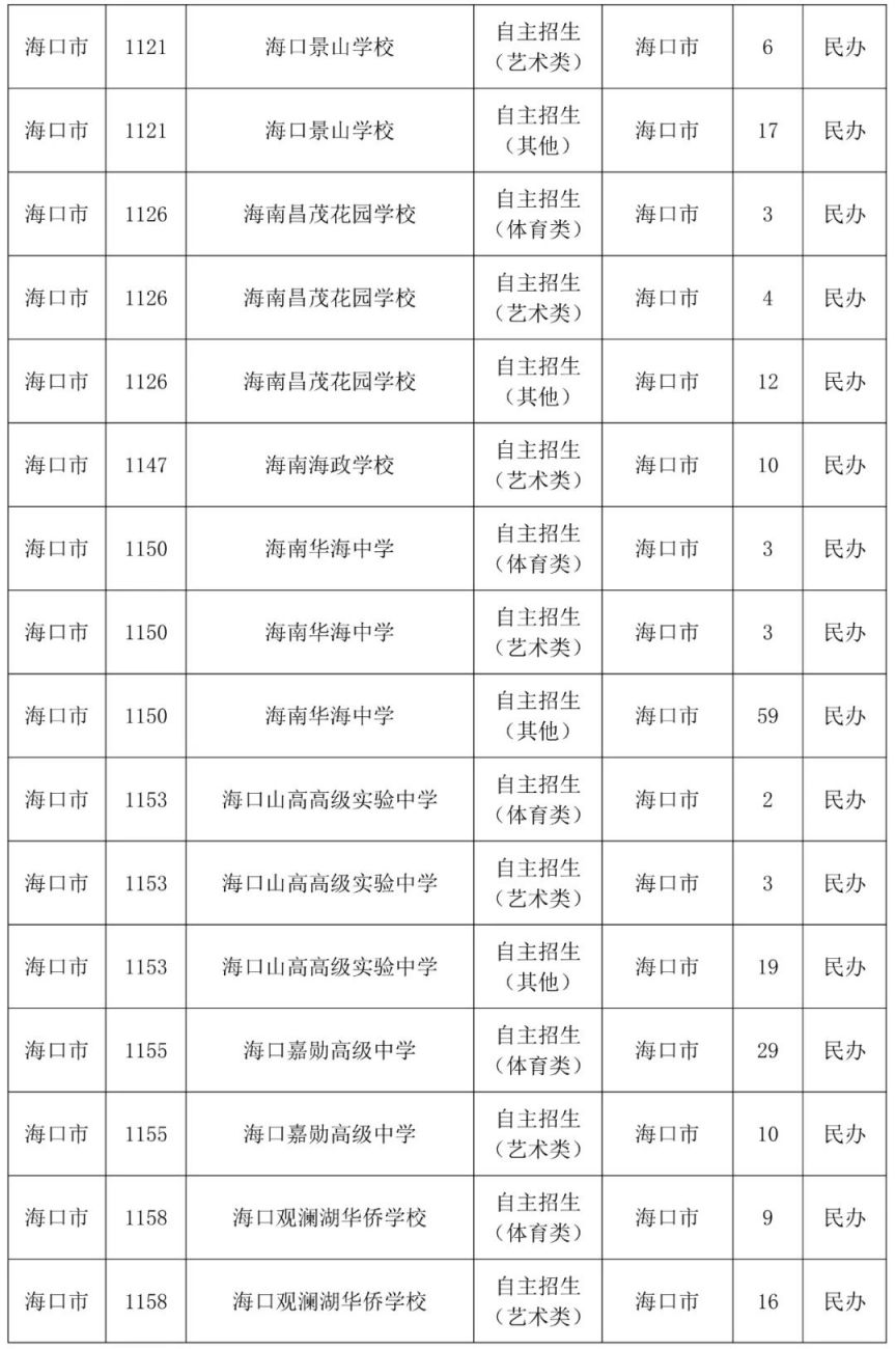 2023海南中考第三批志愿填报时间及学校名单