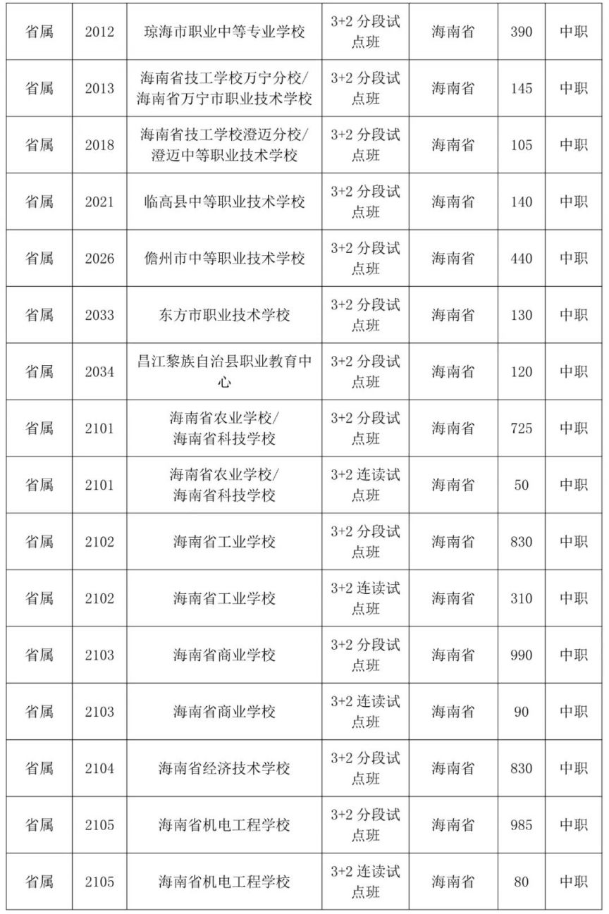 2023海南中考第三批志愿填报时间及学校名单