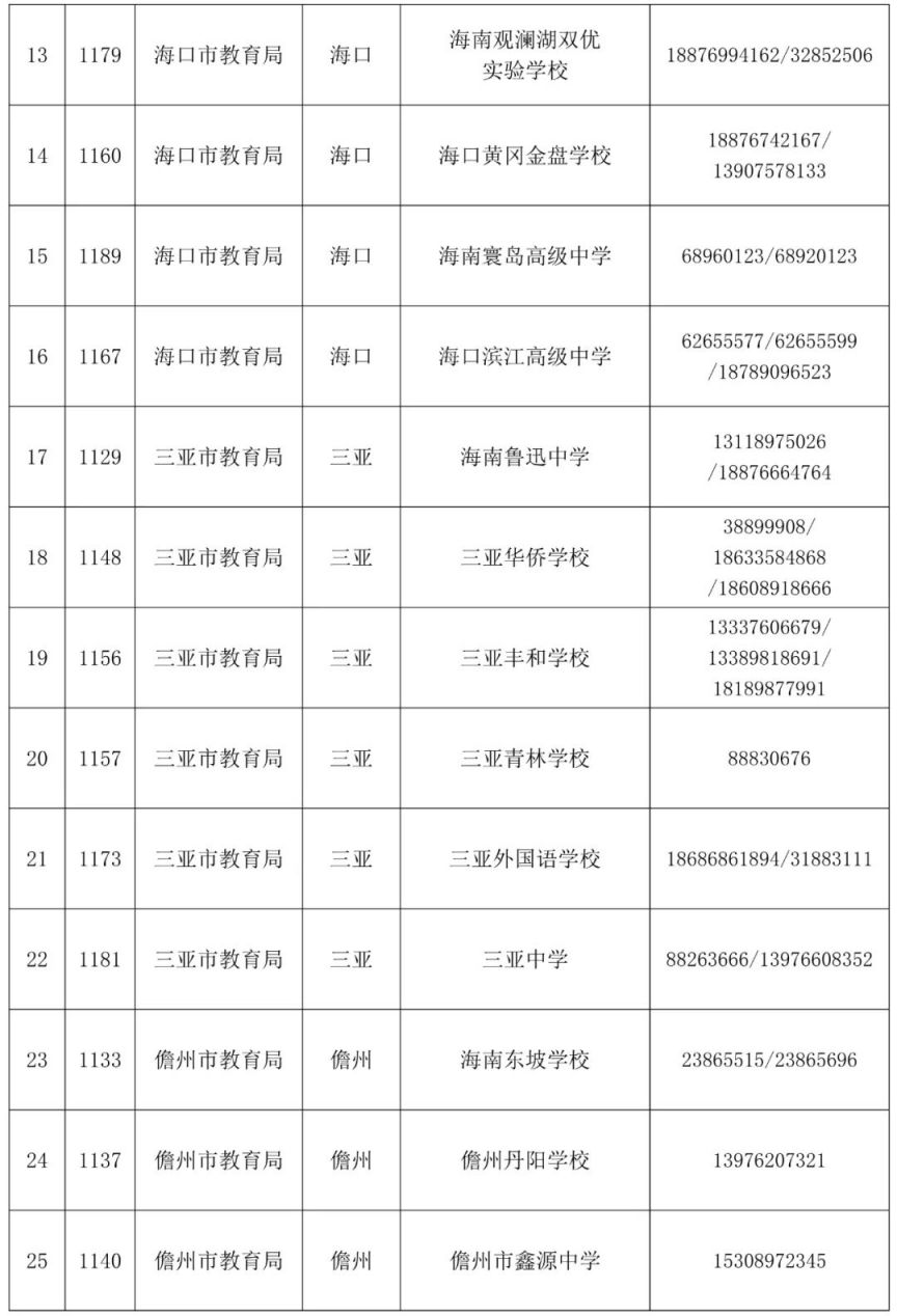 2023海南中考第三批志愿有哪些民办学校？附咨询电话