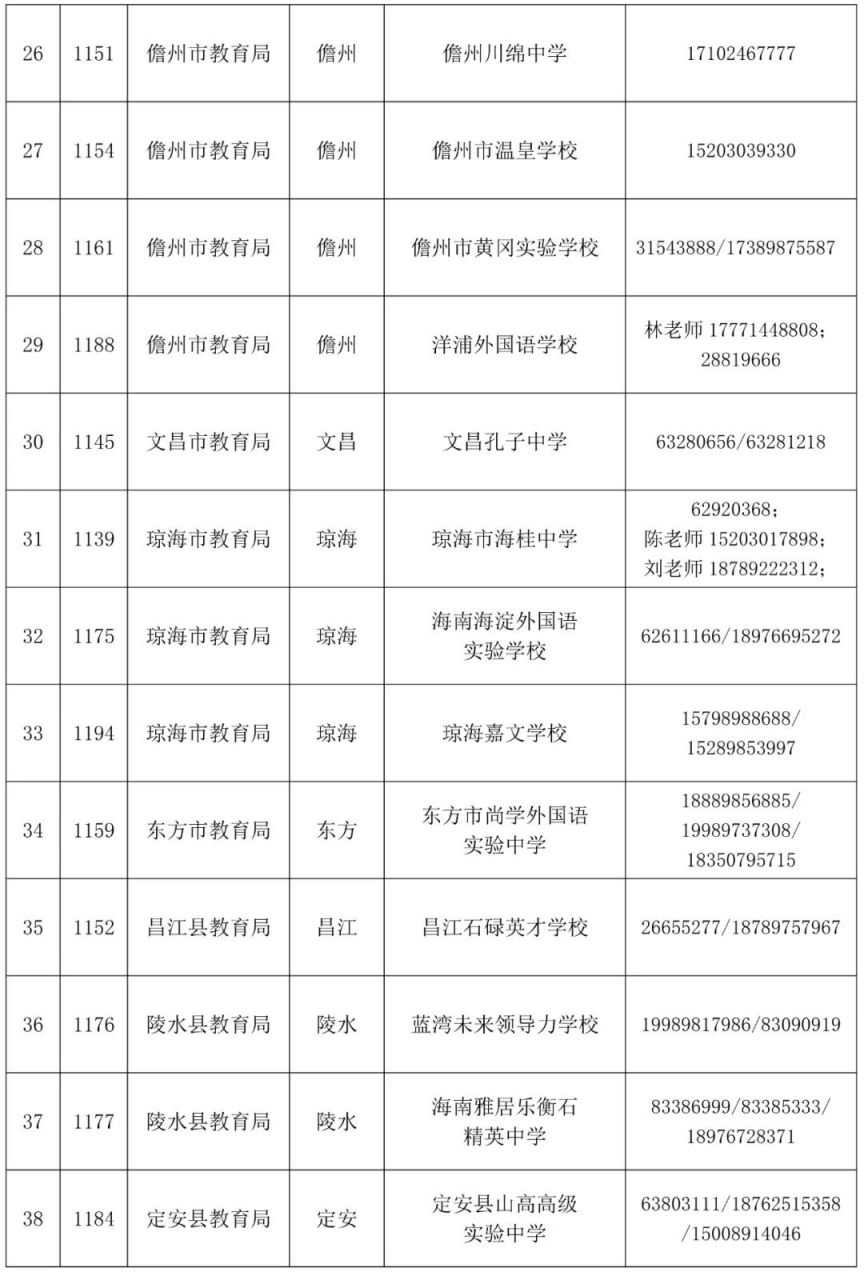 2023海南中考第三批志愿有哪些民办学校？附咨询电话
