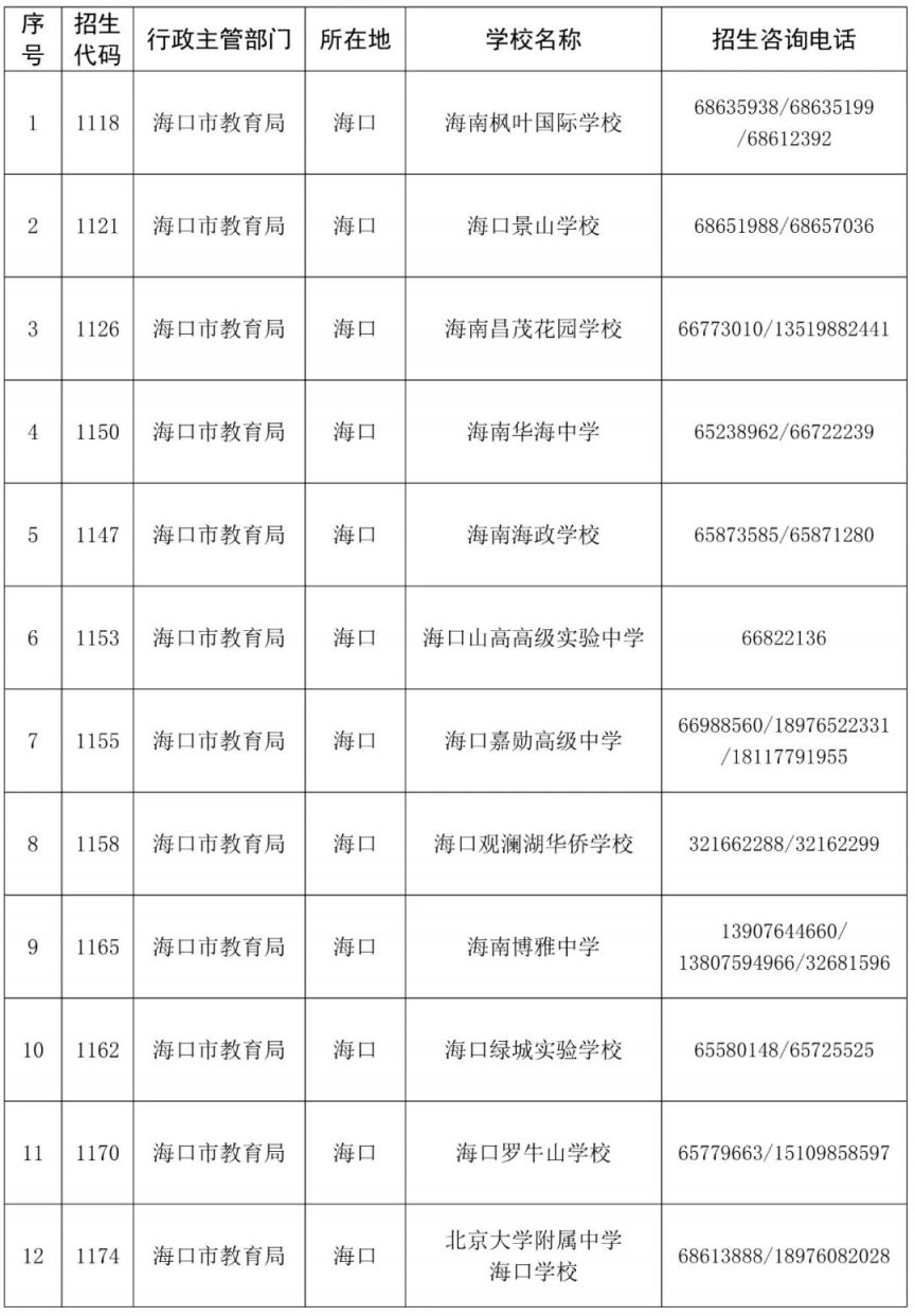 2023海南中考第三批志愿有哪些民办学校？附咨询电话