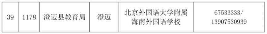 2023海南中考第三批志愿有哪些民办学校？附咨询电话
