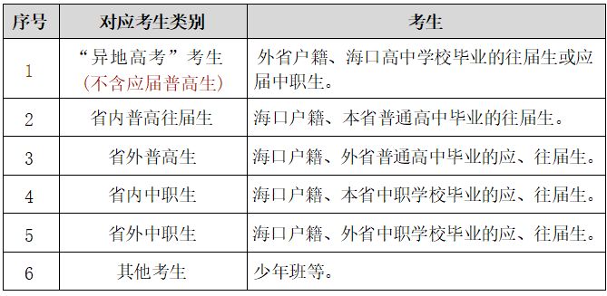 2025海口单报生报名公告（时间+地点+安排）