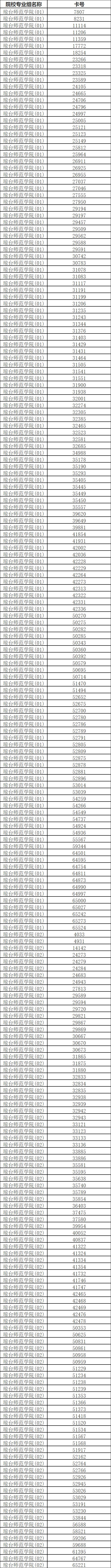 2024琼台师范学院乡村教师定向公培生面试考生名单