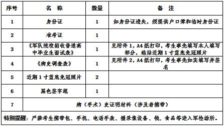 海南省2024年军队院校招生面试体检工作的公告