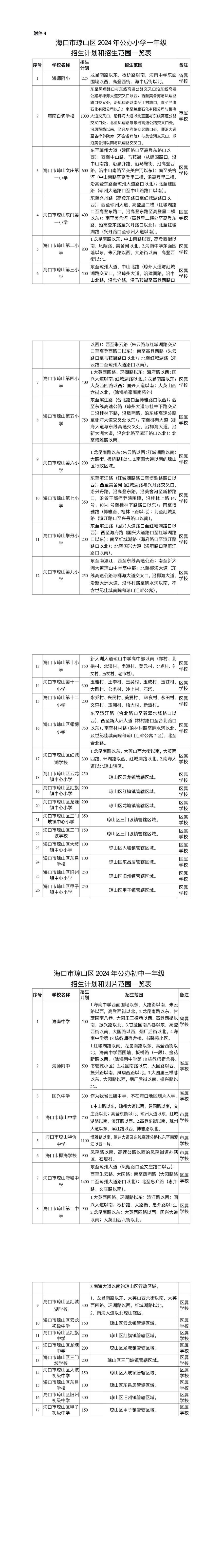 2024海口中小学琼山区划片区域有多大