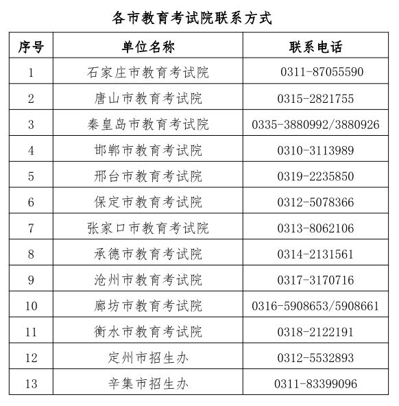 2024年下半年河北省高等教育自学考试申请毕业公告