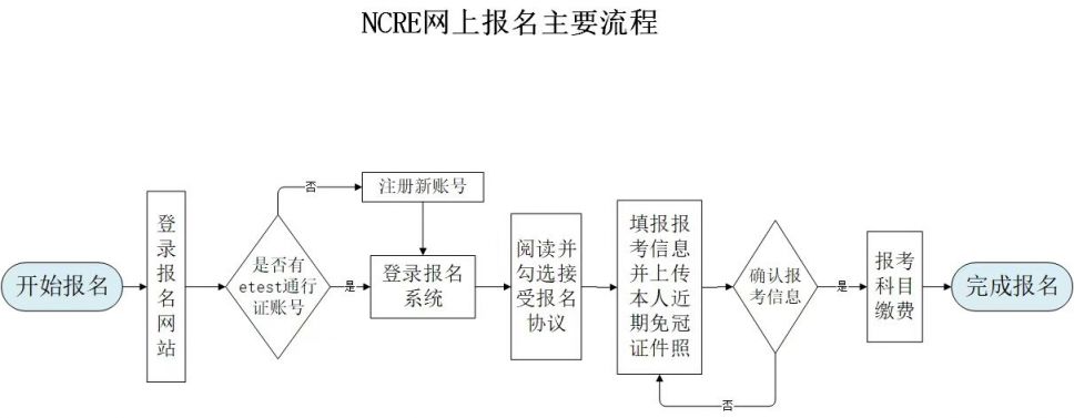河北省2025年上半年全国计算机等级考试报名公告