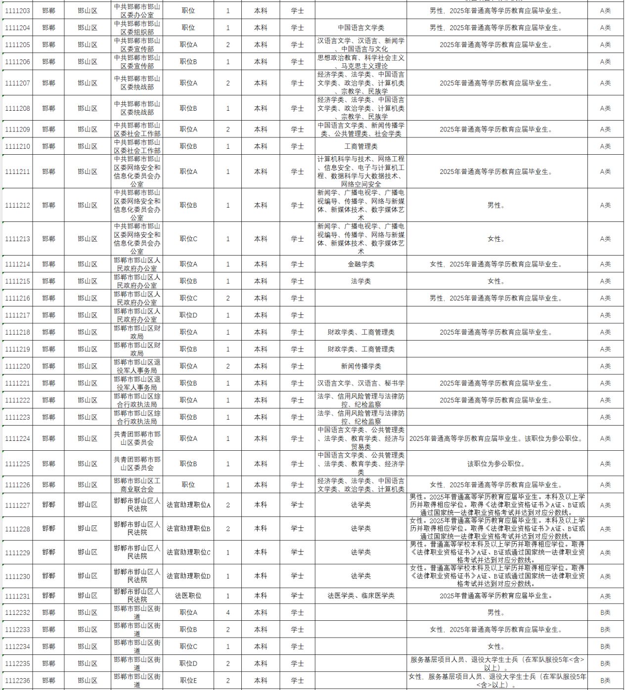 2025河北省考邯郸岗位