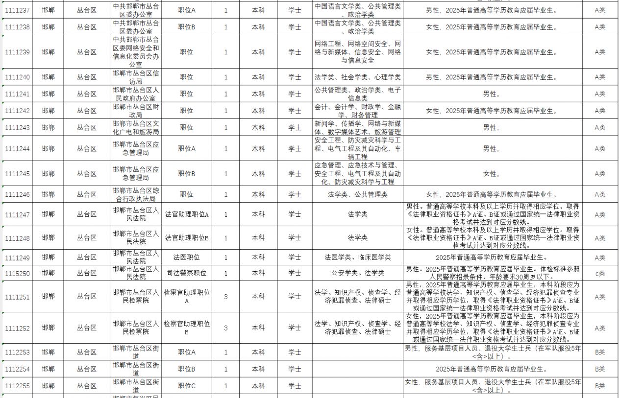 2025河北省考邯郸岗位
