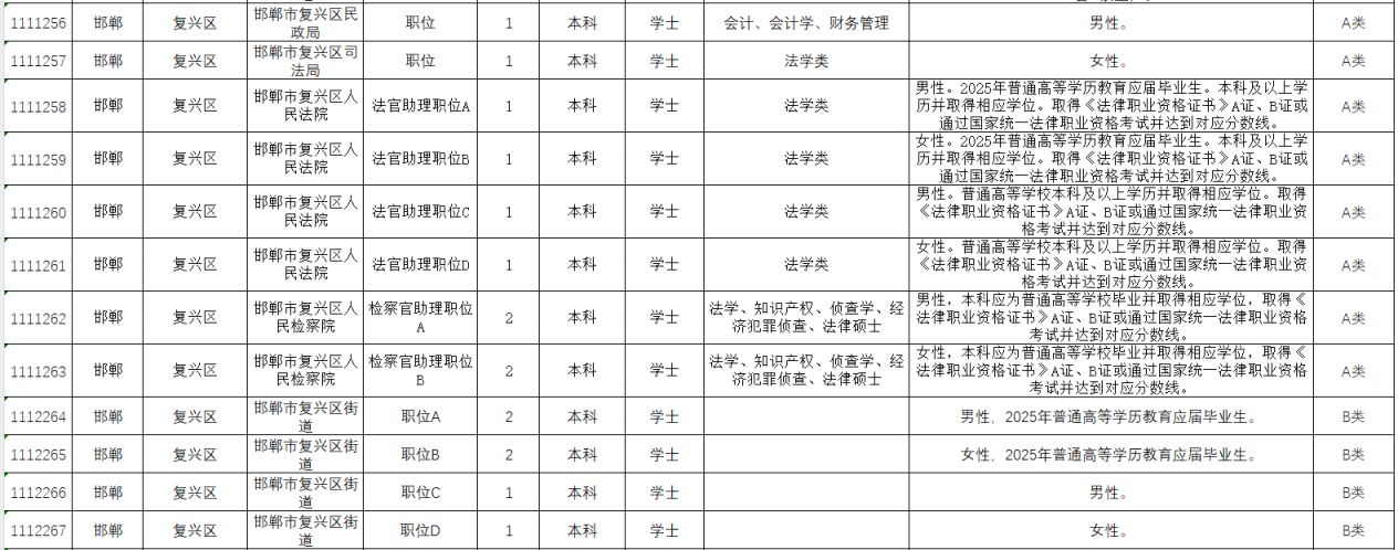 2025河北省考邯郸岗位