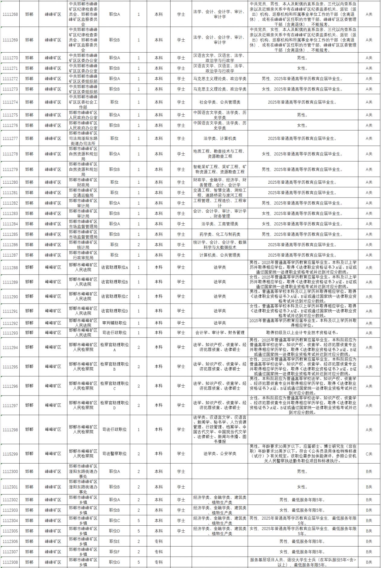 2025河北省考邯郸岗位