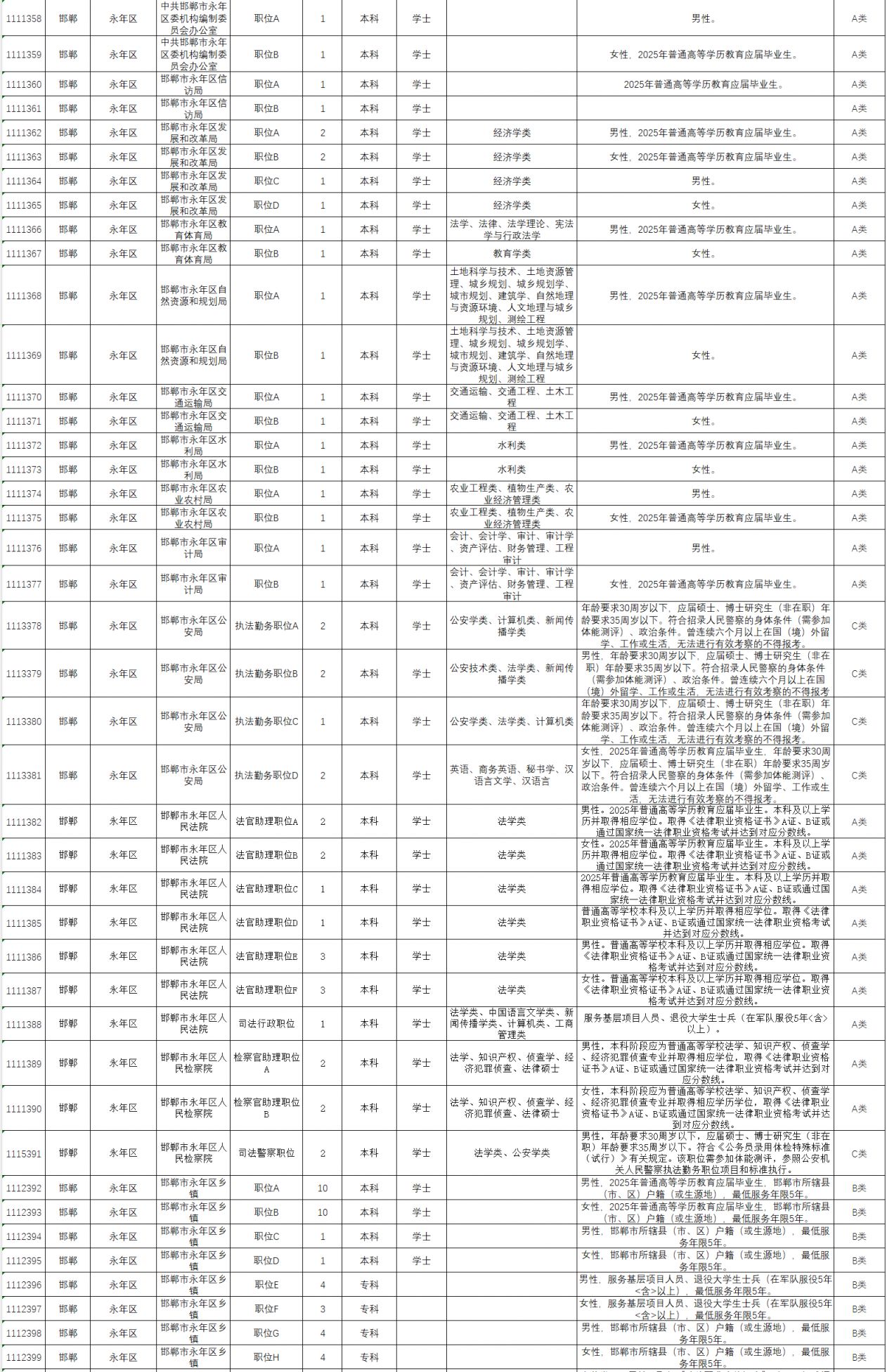 2025河北省考邯郸岗位