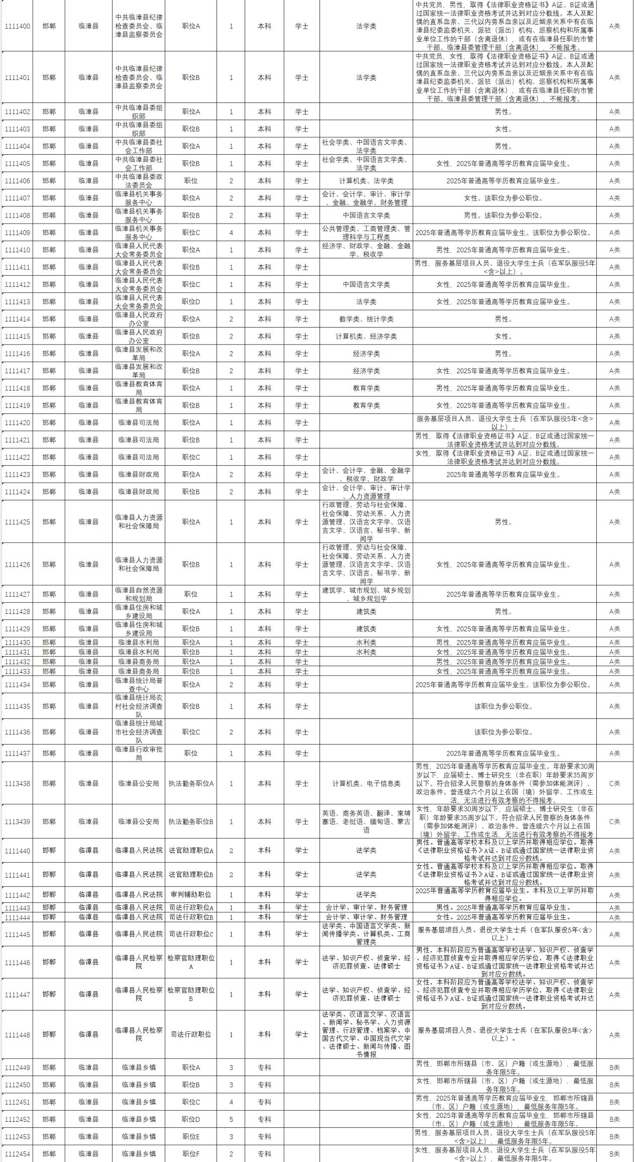 2025河北省考邯郸岗位