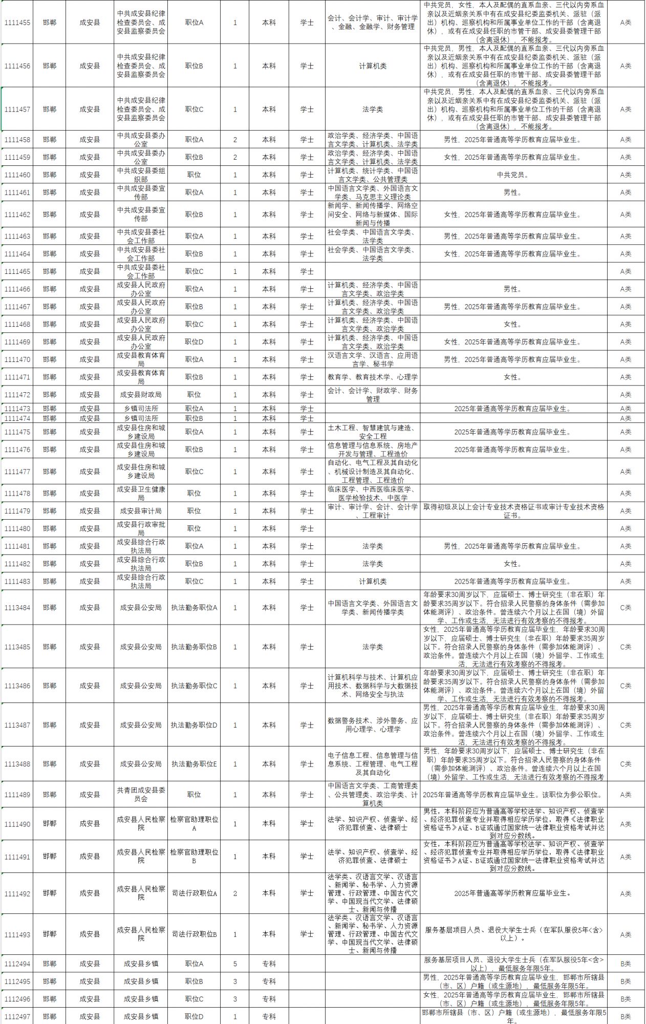 2025河北省考邯郸岗位