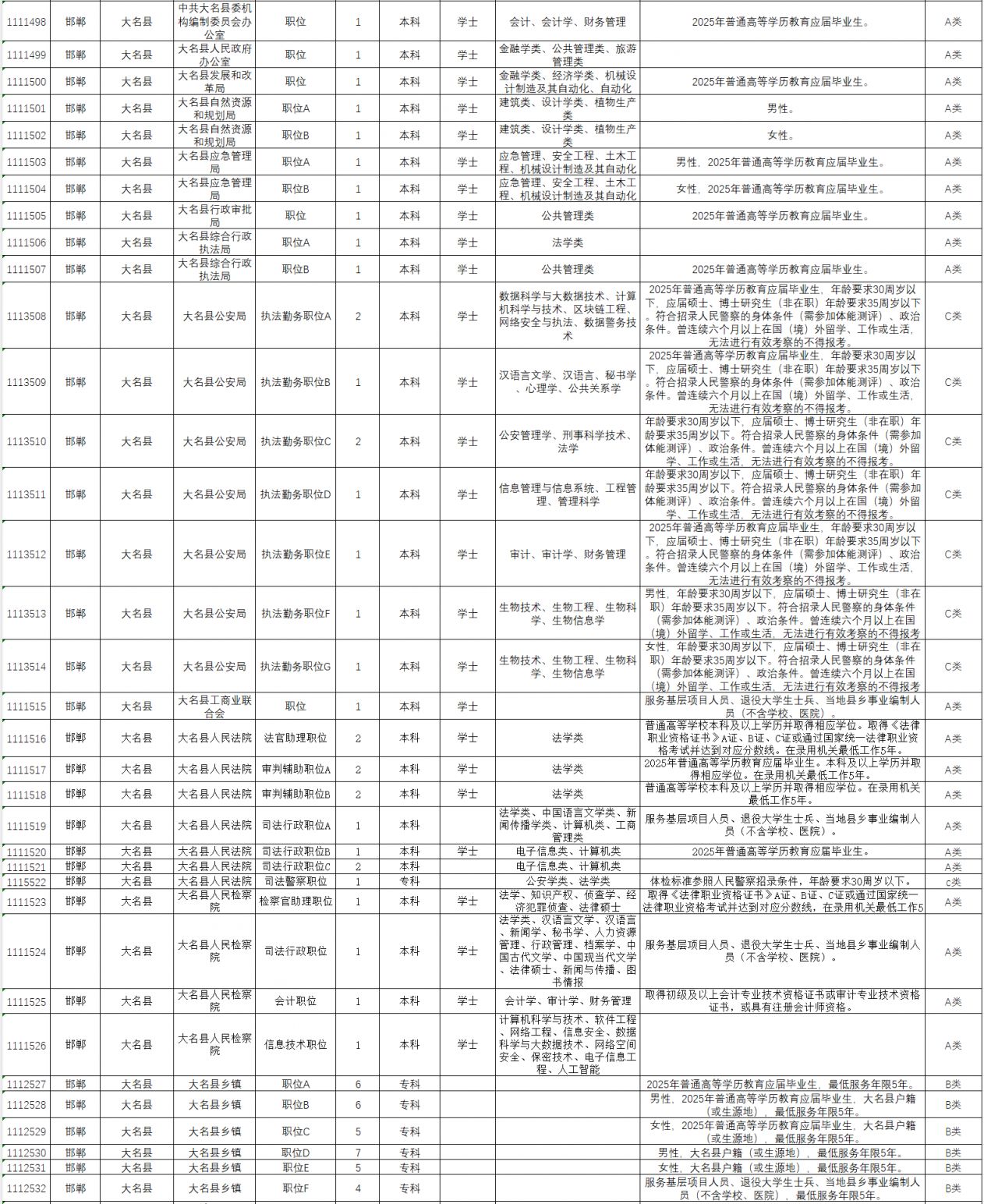 2025河北省考邯郸岗位