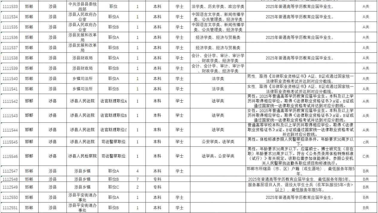 2025河北省考邯郸岗位
