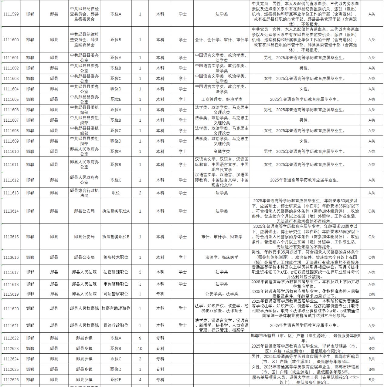 2025河北省考邯郸岗位