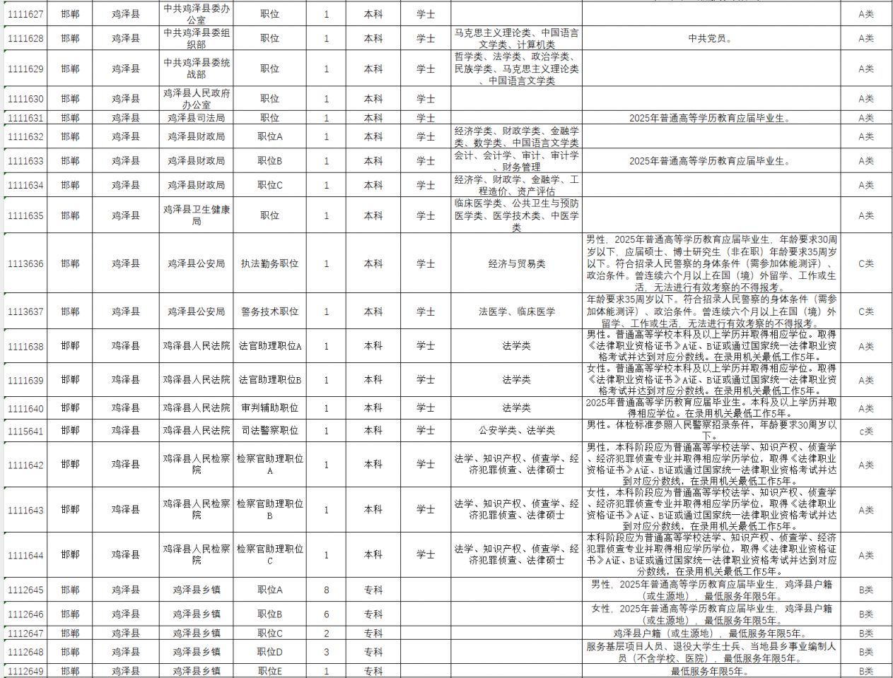 2025河北省考邯郸岗位