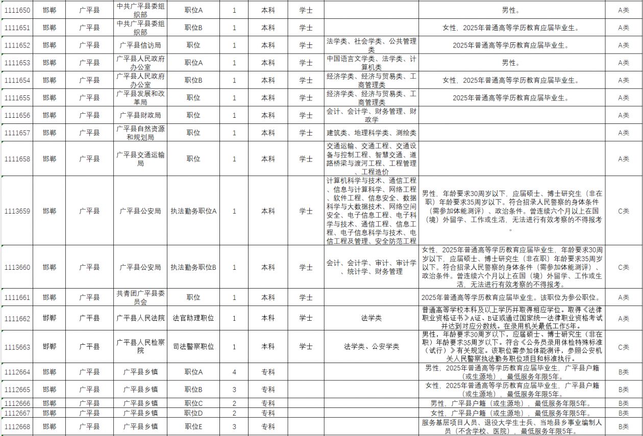 2025河北省考邯郸岗位
