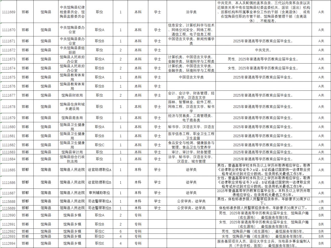 2025河北省考邯郸岗位