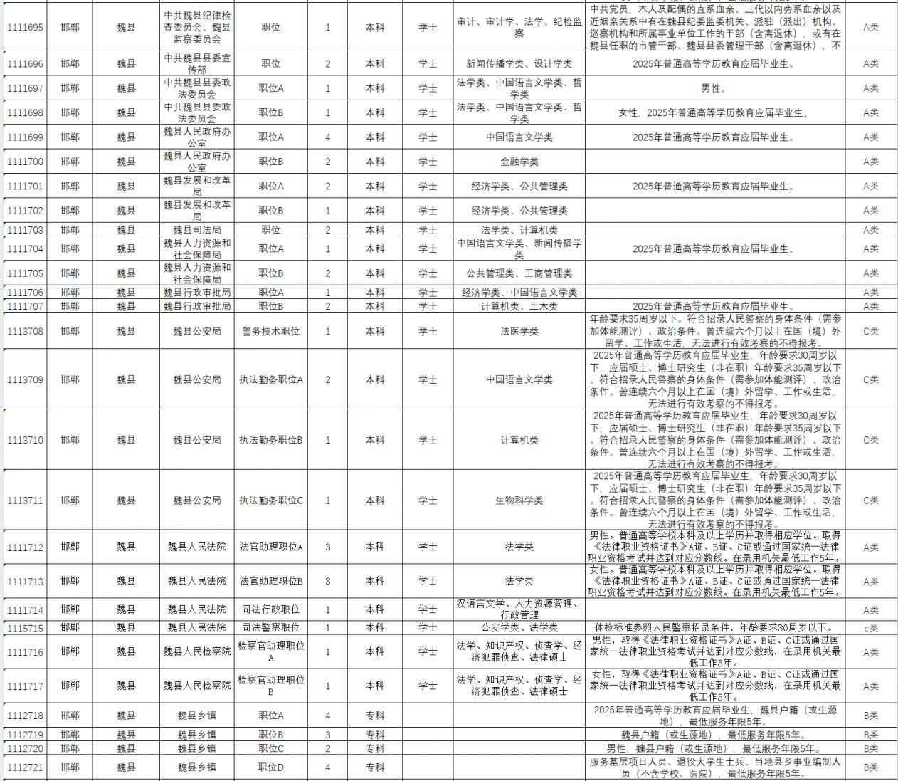2025河北省考邯郸岗位