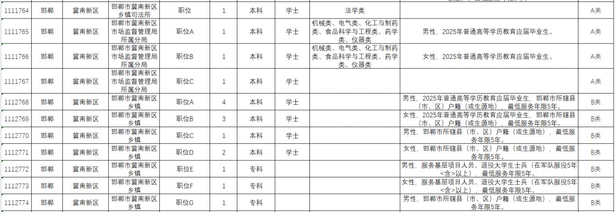 2025河北省考邯郸岗位