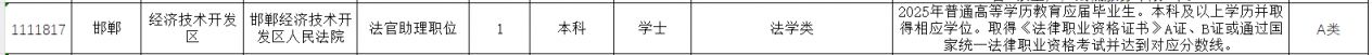 2025河北省考邯郸岗位