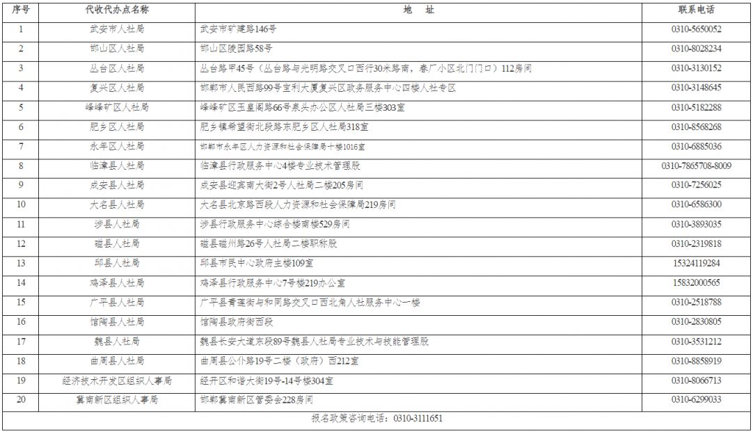邯郸考区2025年度社会工作者职业资格考试报名入口（http://zg.cpta.com.cn/examfront/）