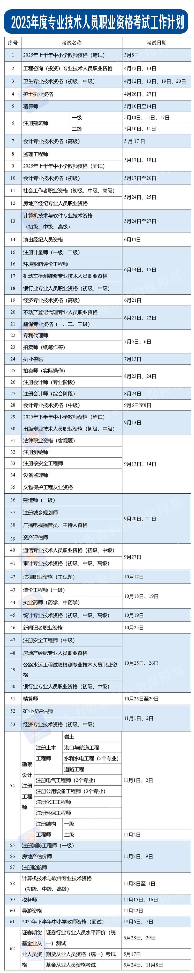 2025专业技术人员职业资格考试时间表