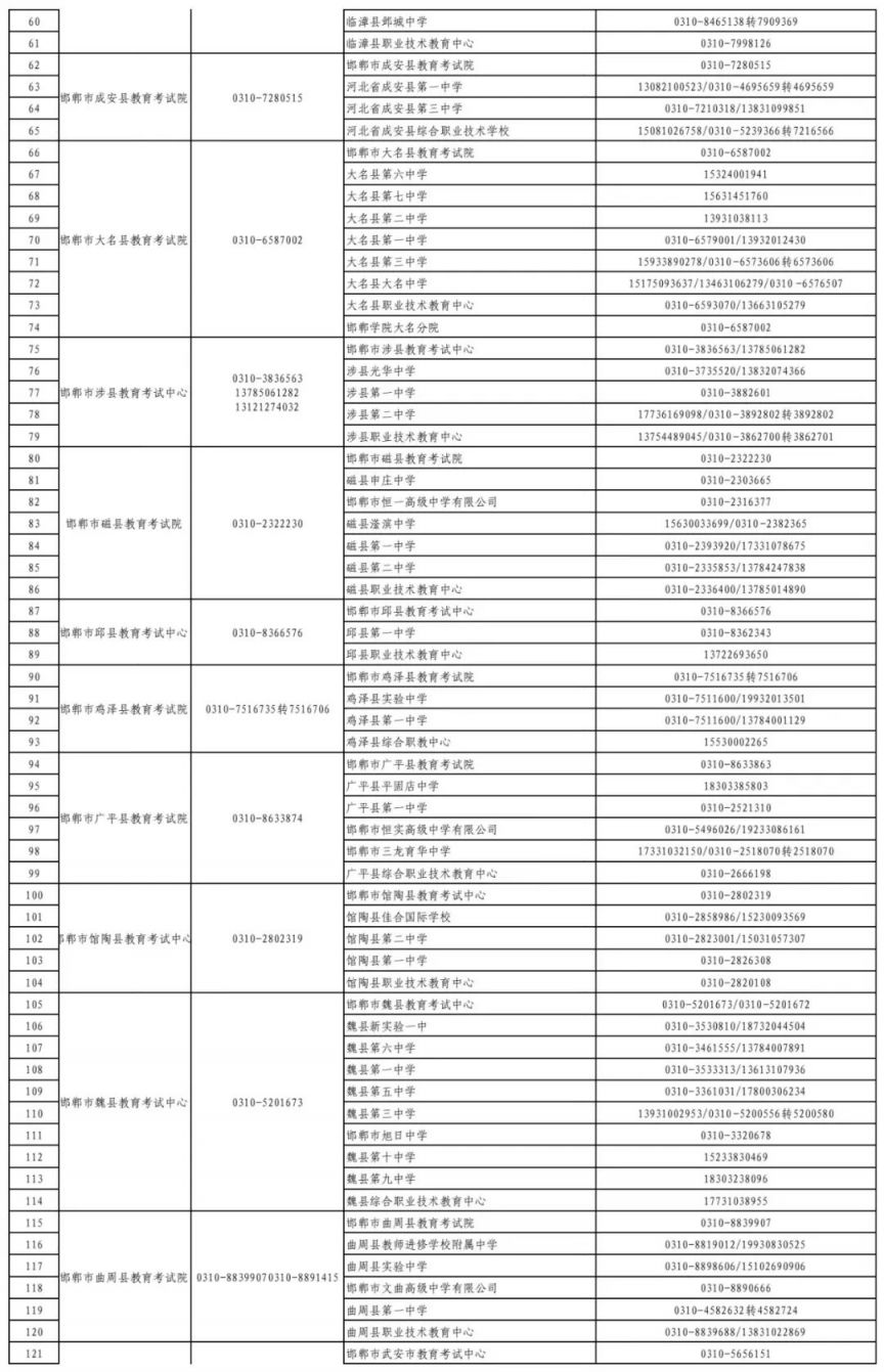 2025邯郸市高考报名咨询电话
