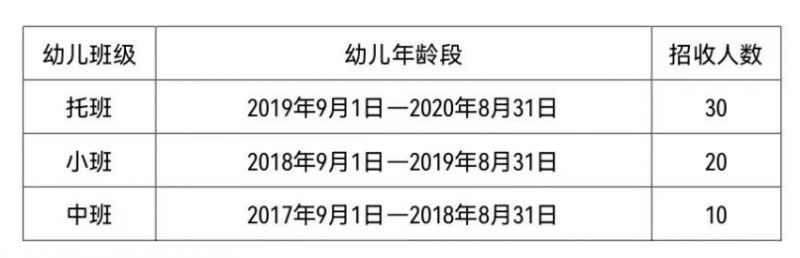 2023哈尔滨市香坊区中心幼儿园春季招生预报名时间+报名入口