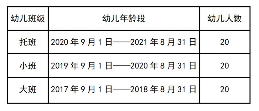 2024年春季哈尔滨市香坊区中心幼儿园招生
