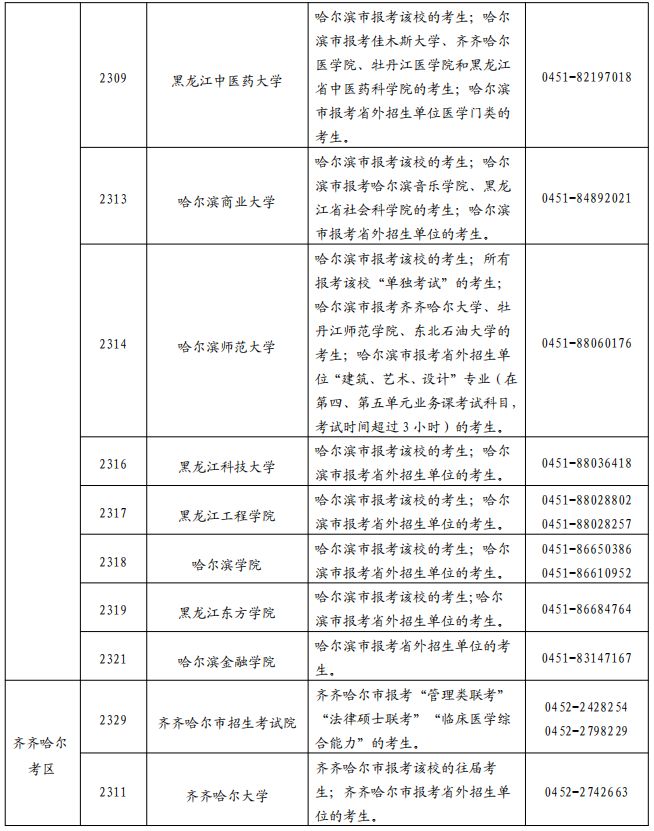 黑龙江省2025年全国硕士研究生招生考试网上报名公告