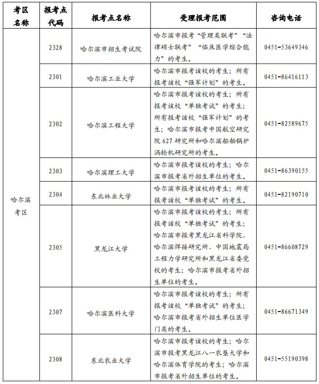 黑龙江省2025年全国硕士研究生招生考试网上报名公告