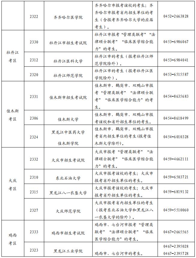 黑龙江省2025年全国硕士研究生招生考试网上报名公告