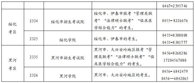 黑龙江省2025年全国硕士研究生招生考试网上报名公告