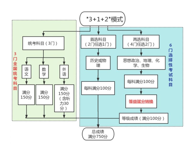 黑龙江省高考生怎么查询成绩