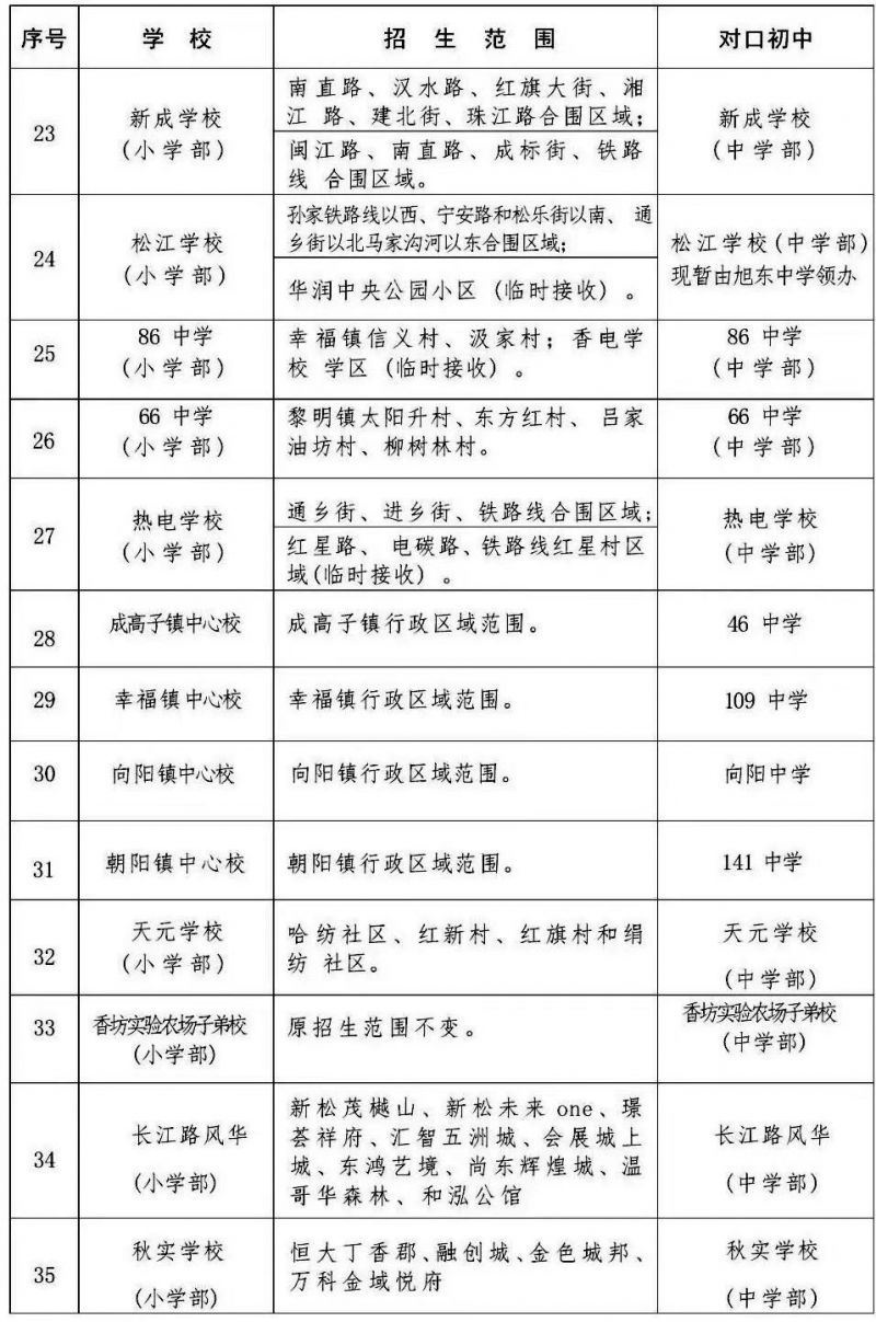 2024哈尔滨香坊区义务教育阶段学校招生入学通知