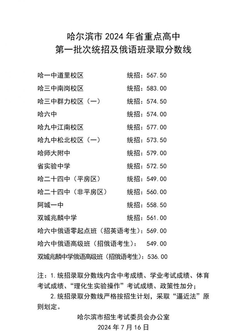哈尔滨市2024年省重点高中第一批次统招及俄语班录取分数线