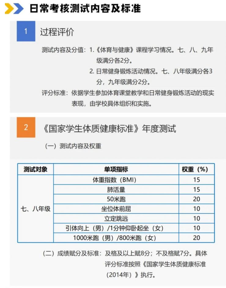 哈尔滨中考体育改革日常怎么考核