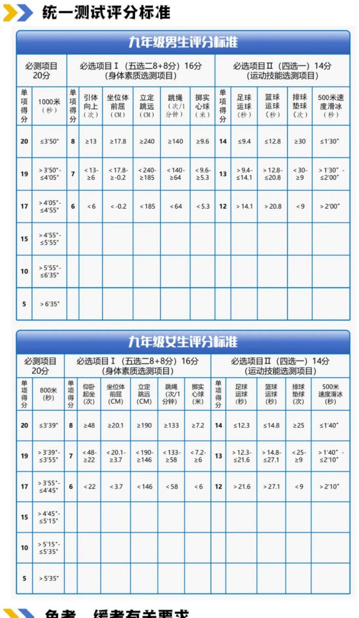 哈尔滨中考体育改革统一测试项目及标准
