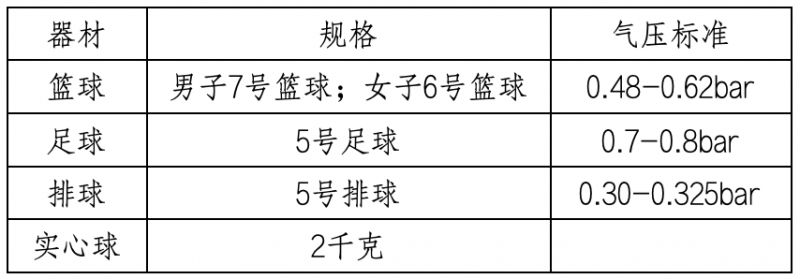 2026年哈尔滨市中考体育改革统一测试项目规则